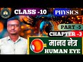CLASS -10, PHYSICS, मानव नेत्र (Human Eye), PART -5