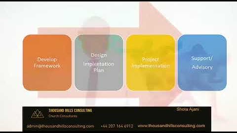 Execution   Art of Getting Things Done