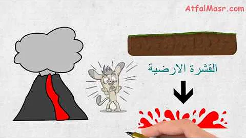 معلومات عن الارض للاطفال مصر Mp3