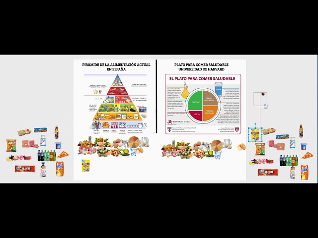 Qué es el plato de Harvard y por qué es mejor que la pirámide nutricional