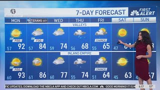 First Alert Forecast: Hot Monday
