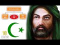 10 Branches of Islam Explained - Compilation