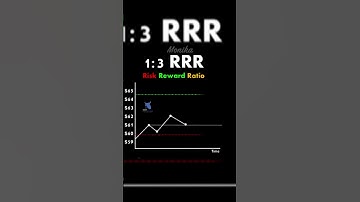 1:3 Risk-Reward Ratio: Maximize Profits with Smart Trade Setups