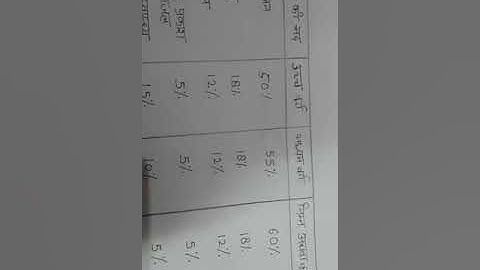 Class 10 UP Board Home science Budget Chapter angel theory criticism