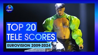 Top 20 Highest Televoting Scores Eurovision Song Contest (2009-2024)