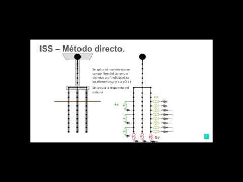 Vídeo: Interacció Paramètrica