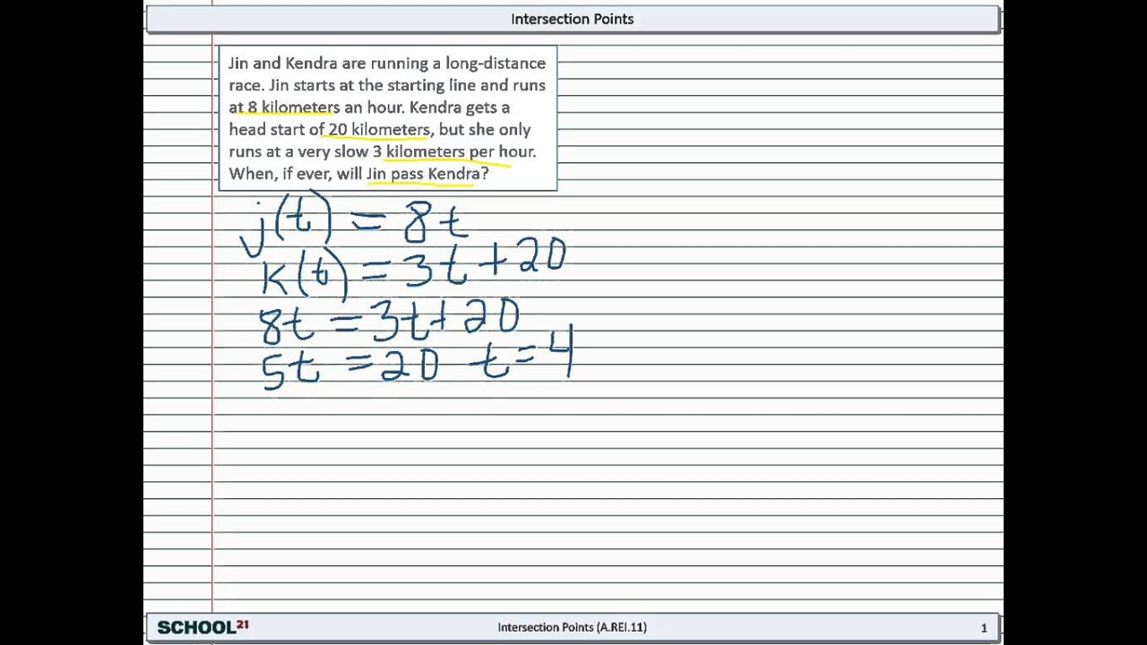 Intersection Points of Functions - YouTube