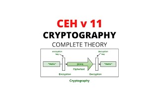 Celebrity CEH v 12 Cryptography Module 20 | Ethical Hacking Wealth