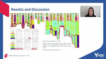 Electrofacies definition and zonation of the Lower Cretaceous Barra Velha Formation carb. reservoir