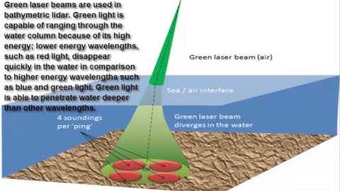 Remote Sensing Bathymetry Video