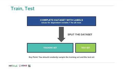 Protected Attributes and 