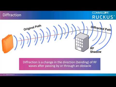 RF Basics - RF Diffraction