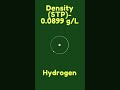 Hydrogen and the facts. #shorts #viral #youtubeshorts #chemistry#hydrogen #elements