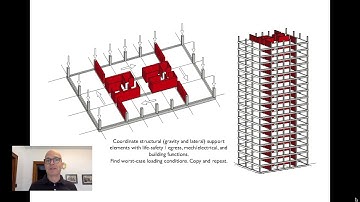 ARCH 348 Lecture 6 High Rises
