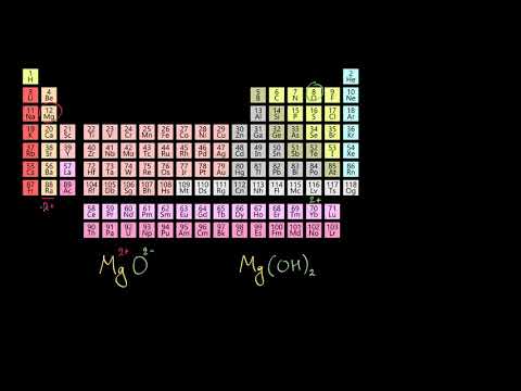 ვივარჯიშოთ ჟანგვის რიცხვის განსაზღვრაში