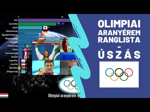 Videó: Olimpiai Kertek