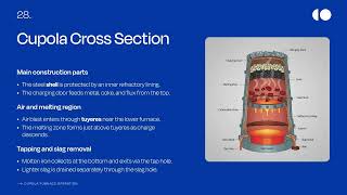 Casting Processes Furnaces - Part II