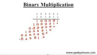 Binary Multiplication (Hindi)