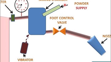 Abrasive Jet Machining (English)