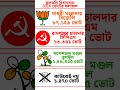 কুলতলি বিধানসভা 2026 ফলাফল #shots #2026election #exitpoll2026 #wbelection #wbelectionresult #cjp