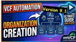 VCF 9.1 Automation - Organization Creation:  Step By Step