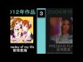 ラブライブ楽曲別比較。こうして真姫ちゃんは頑張った