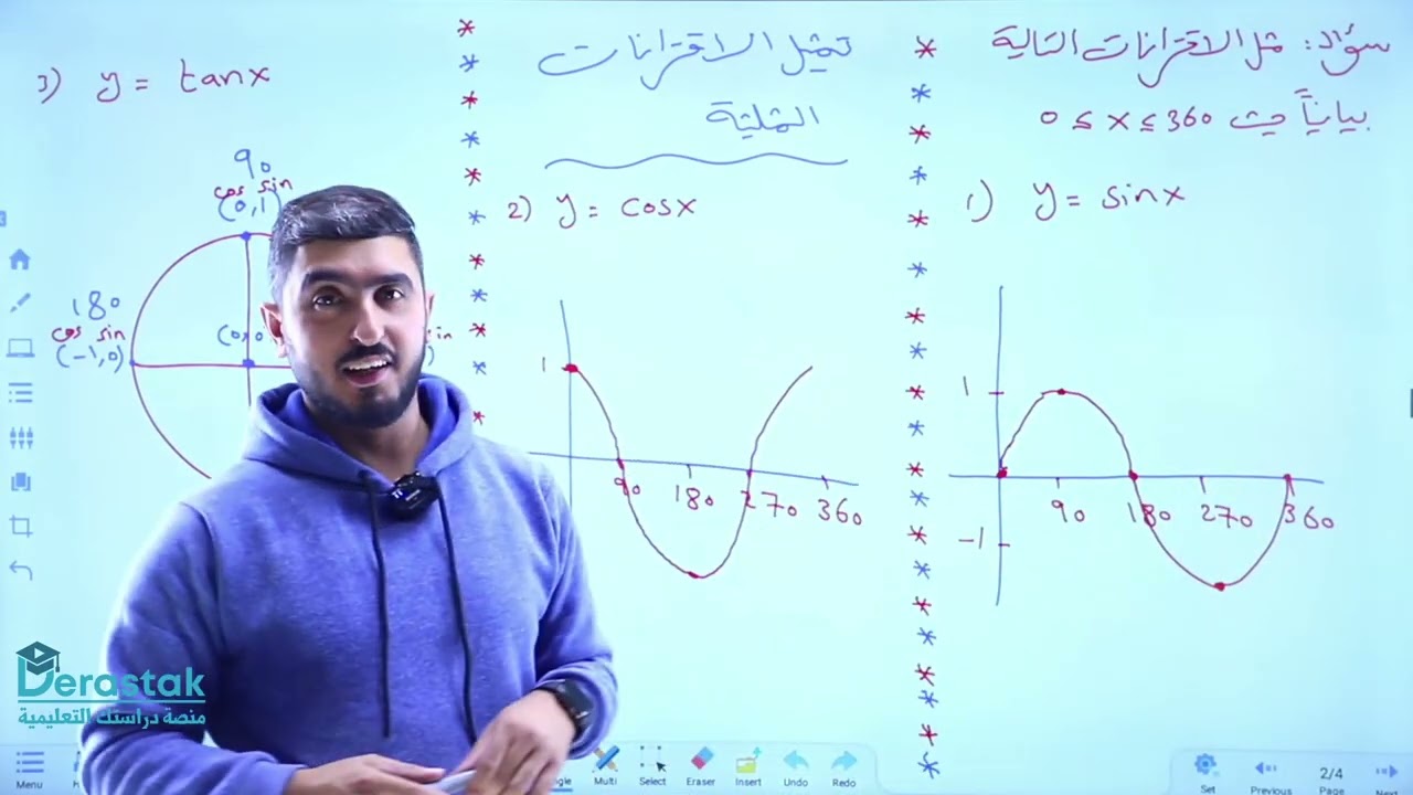 تمثيل الاقترانات المثلثية  || الرياضيات || الصف العاشر  || أ. راشد الفاعوري