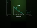 How Traders Adapt to a Smaller, Institutional Crypto Market Using Simulated Capital