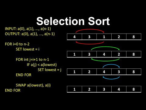 Selection Sort, Algorithm, ArrayLists - AP Computer Science A