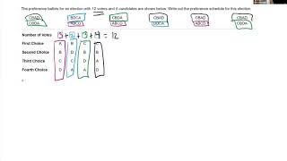 Voting - Introduction and Different Voting Methods