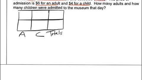 CG 7-2 Solving Systems with Substitution