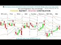 📚 Price Action: How to trade based on Key Level Strength / Ranging Marke...