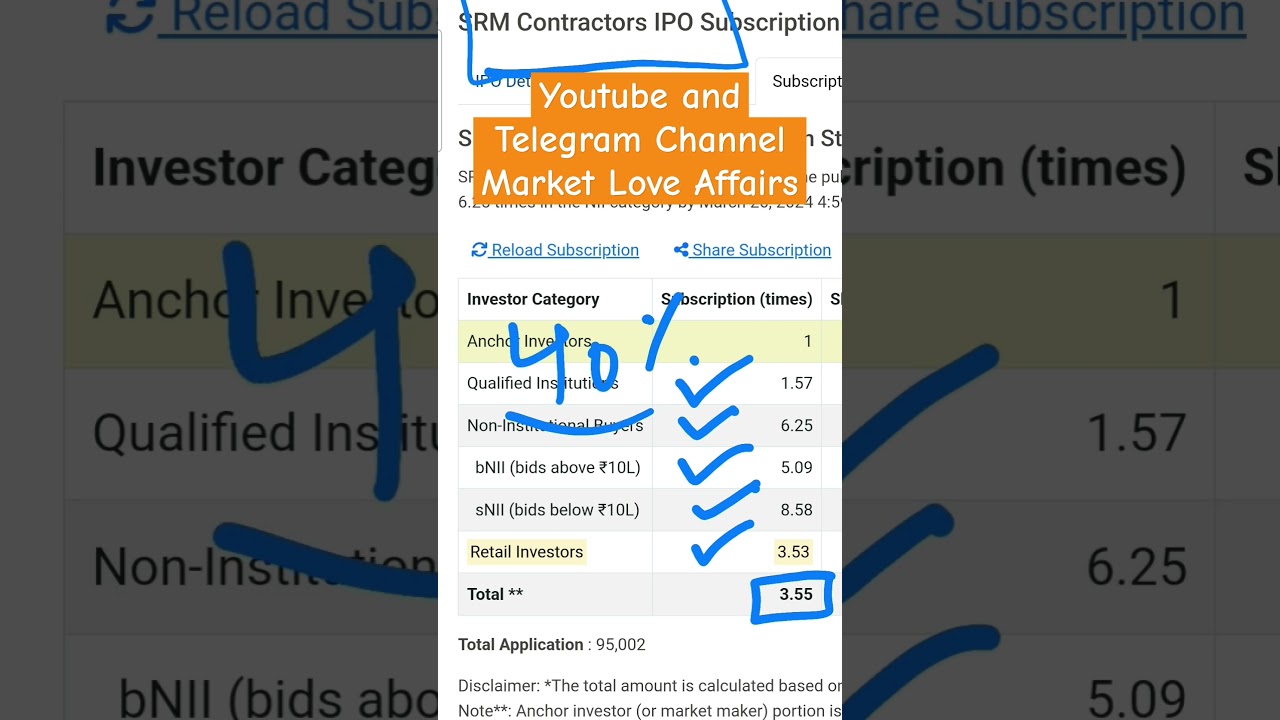 SRM Contractors IPO - 1st day Subscription Status + GMP 