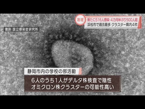 【新型コロナ】14日、静岡県内の新規感染者は516人　4カ月半ぶりに500人超え　浜松市は過去最多の168人