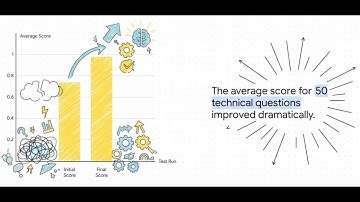 Metric-Based LLM Evaluation