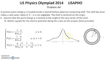 US Physics Olympiad 2014 USAPHO Semifinal  Solution of problem A4. Electrostatic