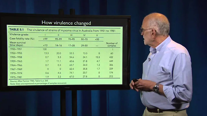 5.1 - Pathogen evolution: Virulence 1