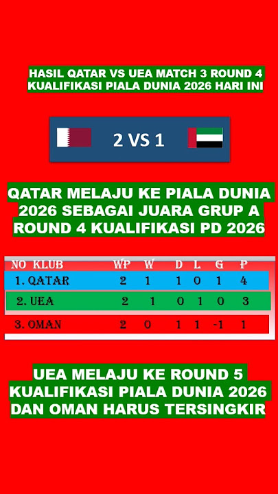 QATAR Melaju ke Piala Dunia 2026 setelah menang 2 : 1 atas lawannya UEA #hasilRound4 #pialadunia2026