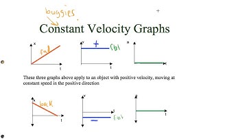 Constant Velocity Graph
