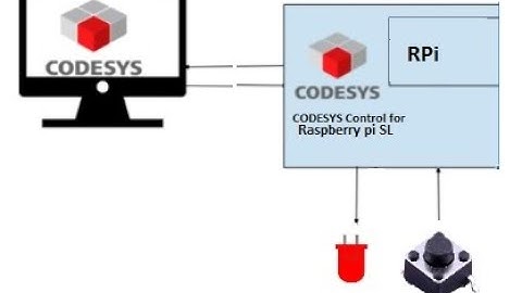 Develop PLC with Raspberry Pi using Codesys