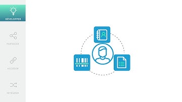 La plateforme FileMaker : Comment ça marche ?