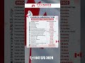 ⚖️ IRCC PROCESSING TIMES: APRIL 30, 2026 🇨🇦⏳
