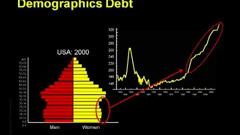 Crash Course: Chapter 14 - Assets & Demographics (2 of 2) by Chris Martenson