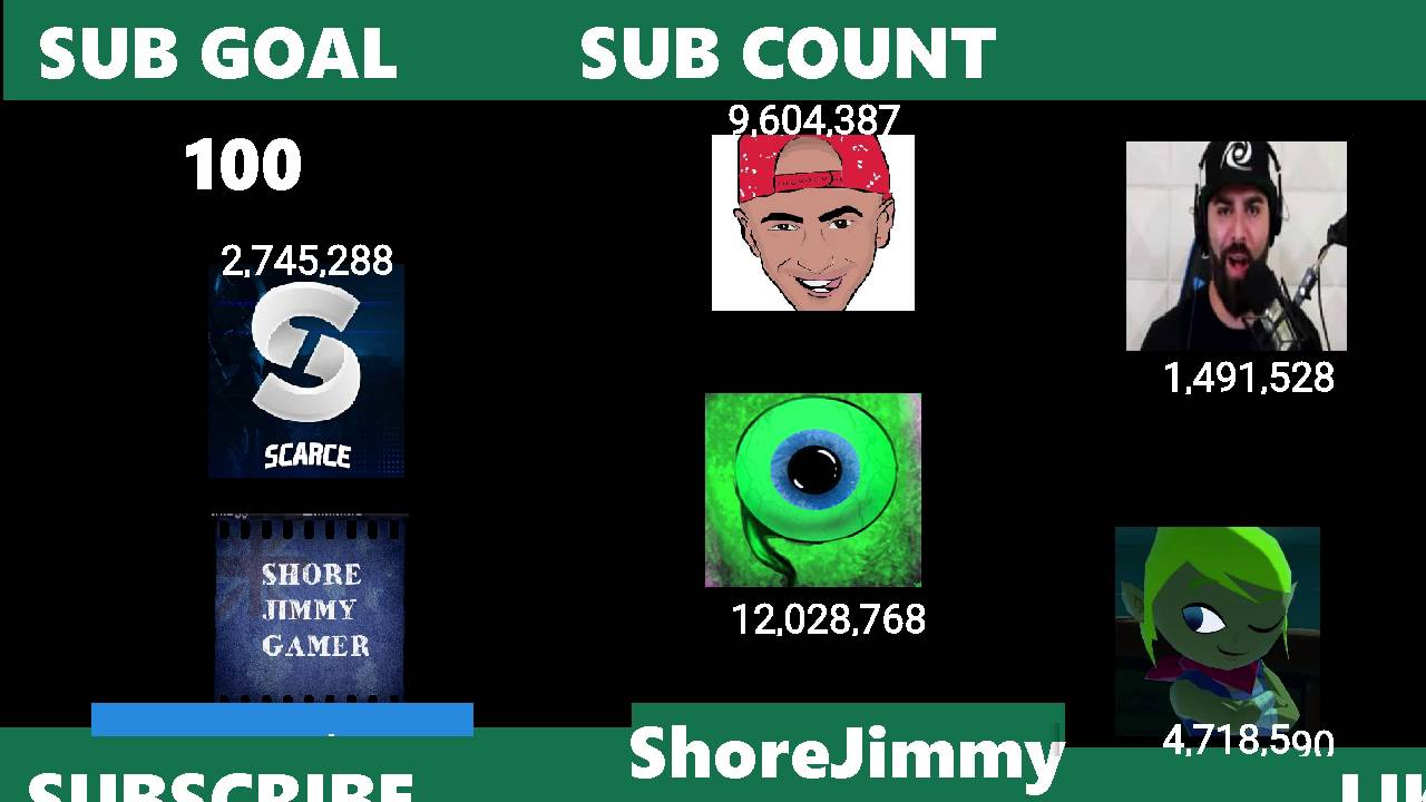 SCARCE, FOUSEY, CANCERALERT, LEAFYISHERE, JACKSEPTICEYE sub count YouTube