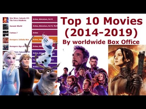 highest-grossing-movies-between-2014-to-2019