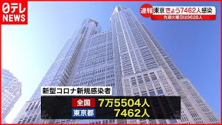 【新型コロナ】全国で7万5504人  東京都で7462人の感染者  いずれも先週より減少