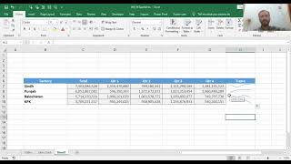 Data Visualisation with Spark Line