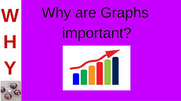 Relevance of Graphs