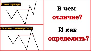 Снятие Ликвидности ИЛИ Слом Тренда? Как определить?