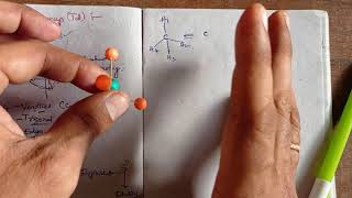 Tetrahedral Point Group-Td point group, Symmetry Elements in Methane, Six Co-ordinated Complexes